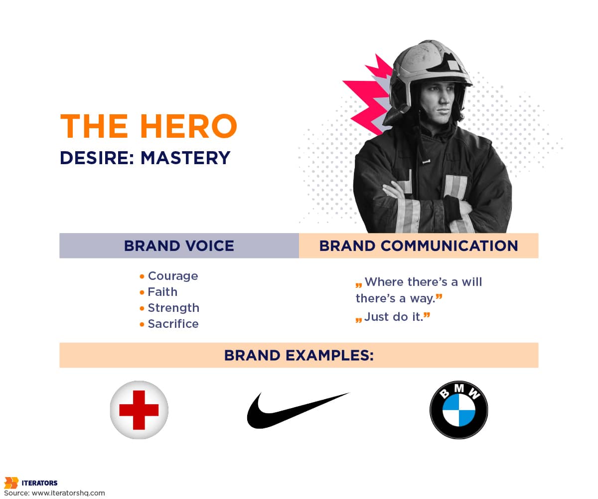 the hero brand archetype