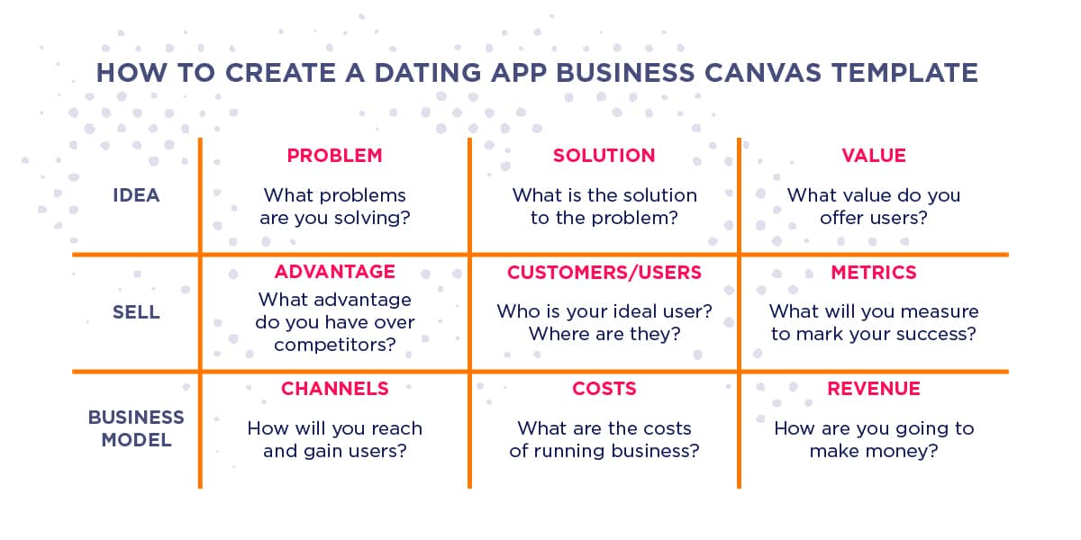 how to create a dating app business model canvas