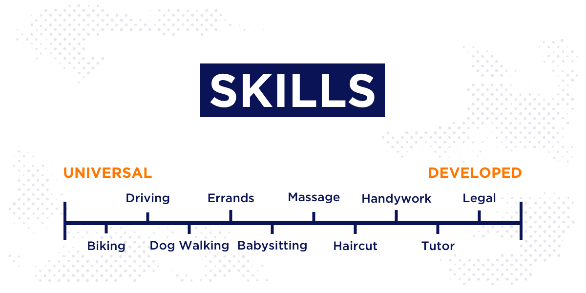on demand app jobs skill scale