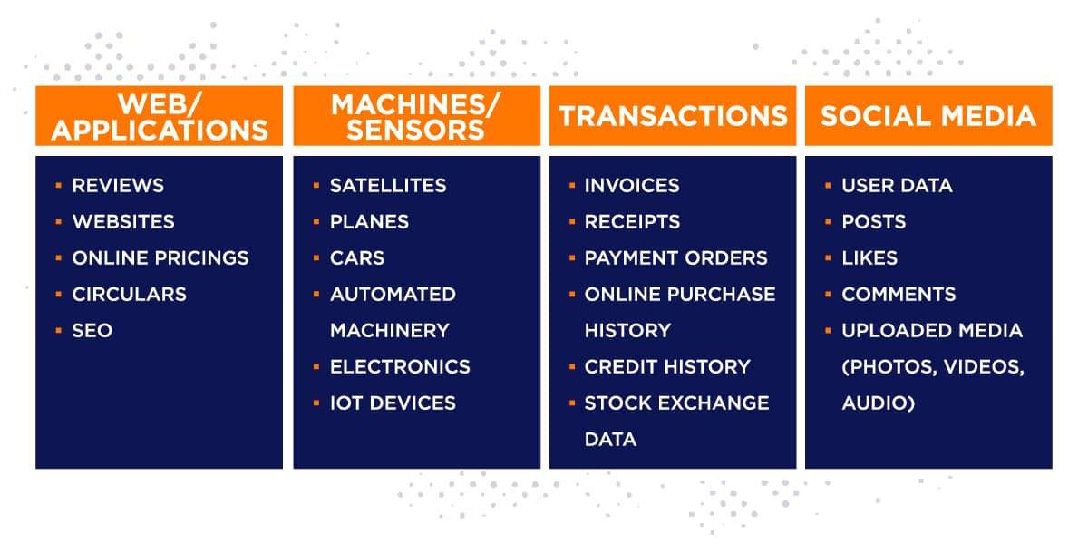 big data sources
