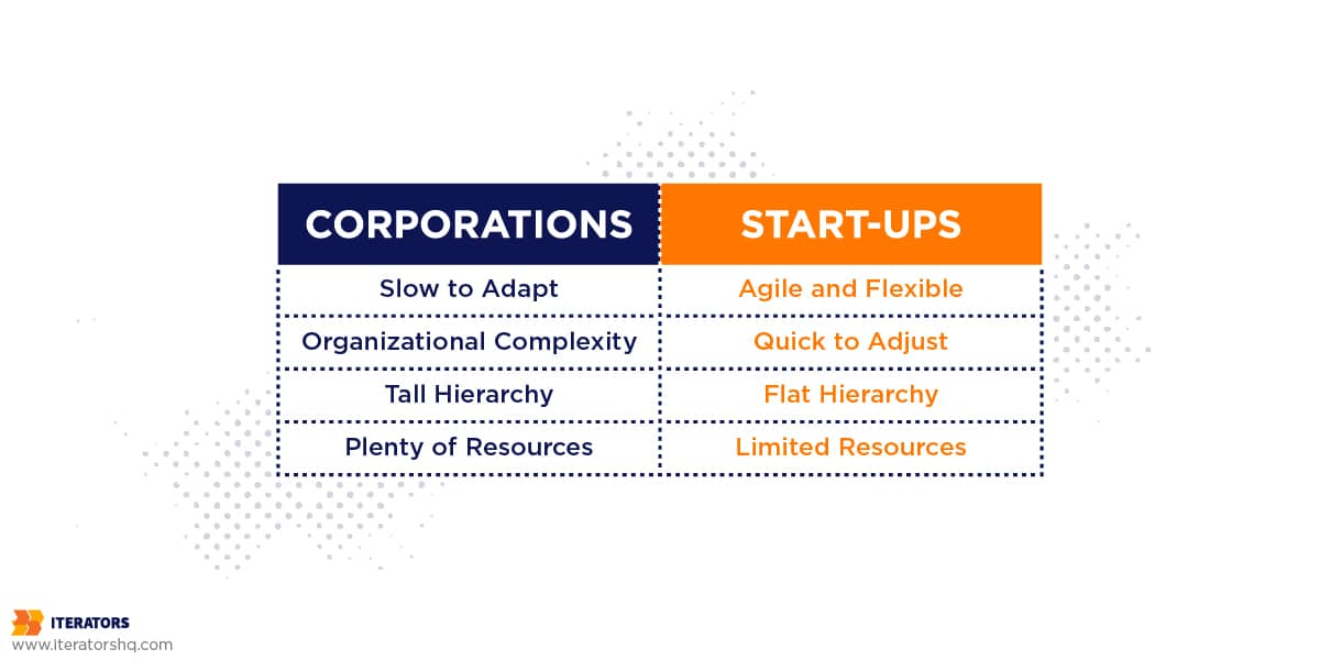 corporations vs startups