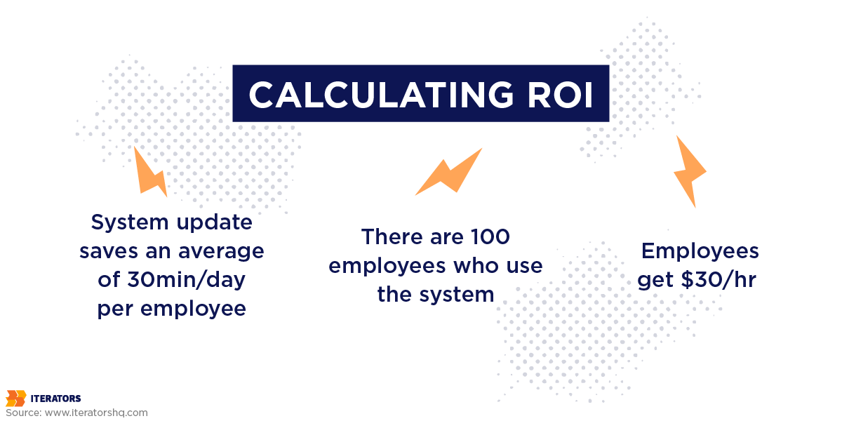 funding innovation calculating roi 1