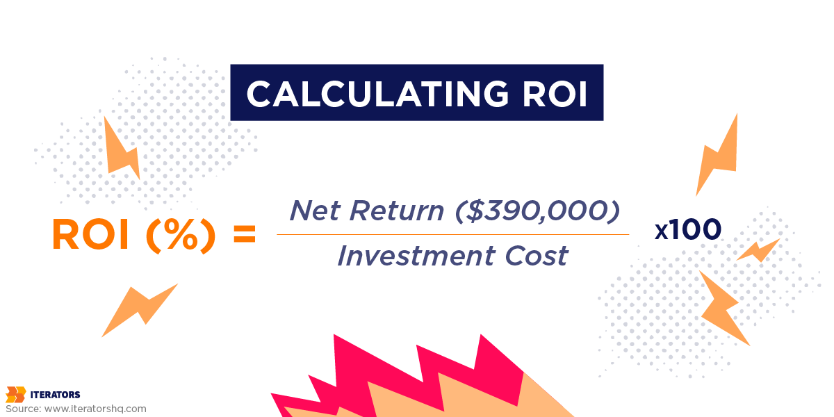 funding innovation calculating roi 3