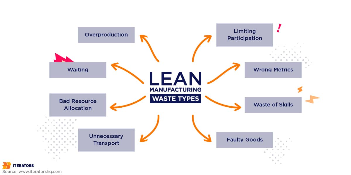 operational excellence lean manufacturing
