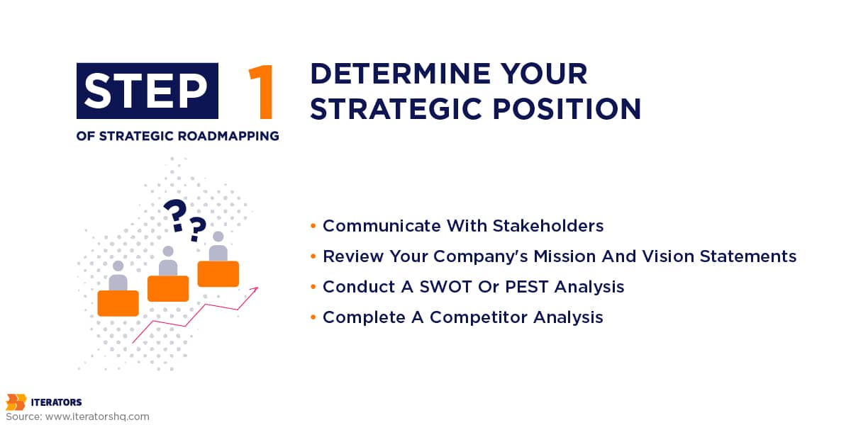 strategic-roadmapping-in-11-simple-steps-iterators