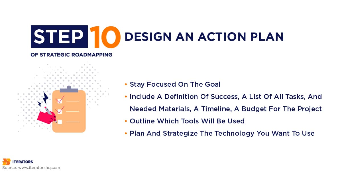 strategic roadmapping step 10