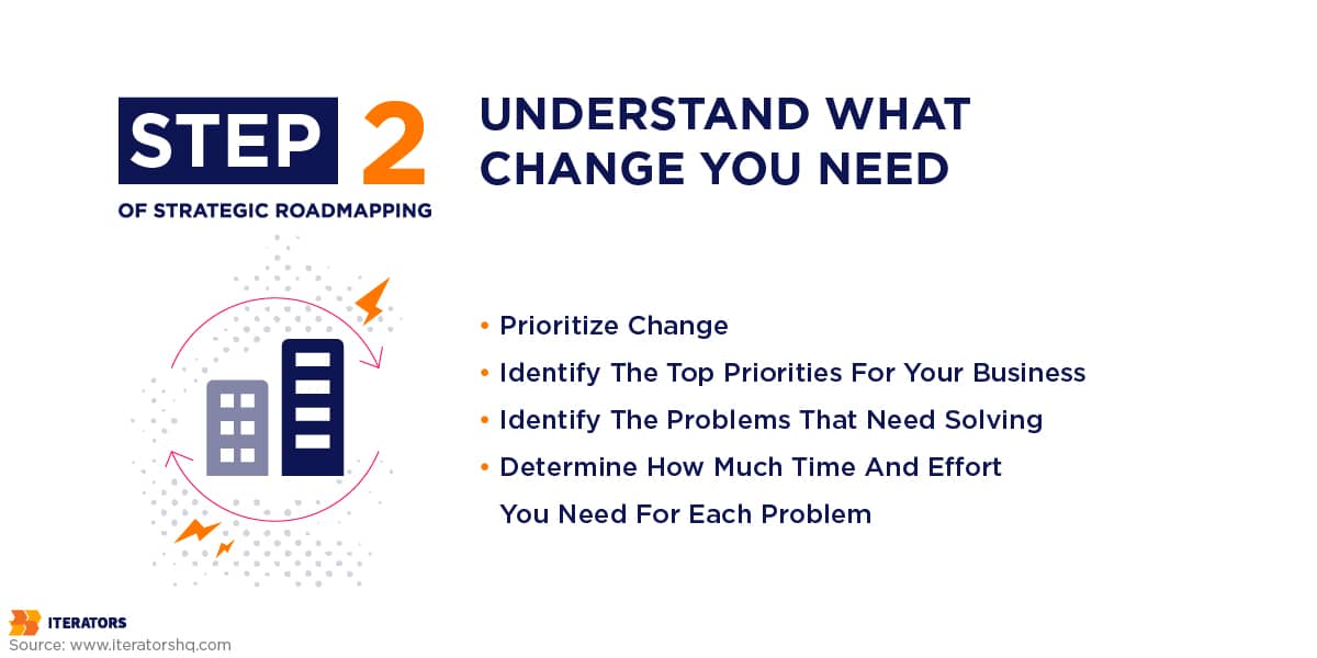 strategic roadmapping step 2