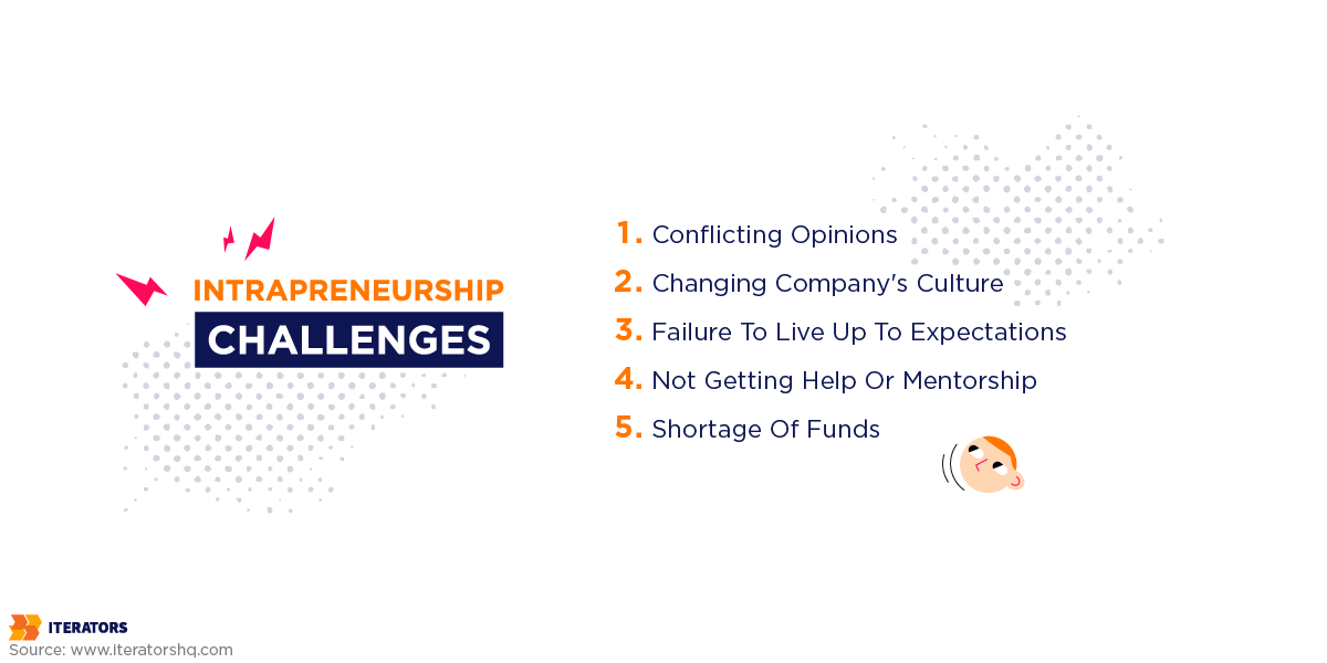 intrapreneurship challenges