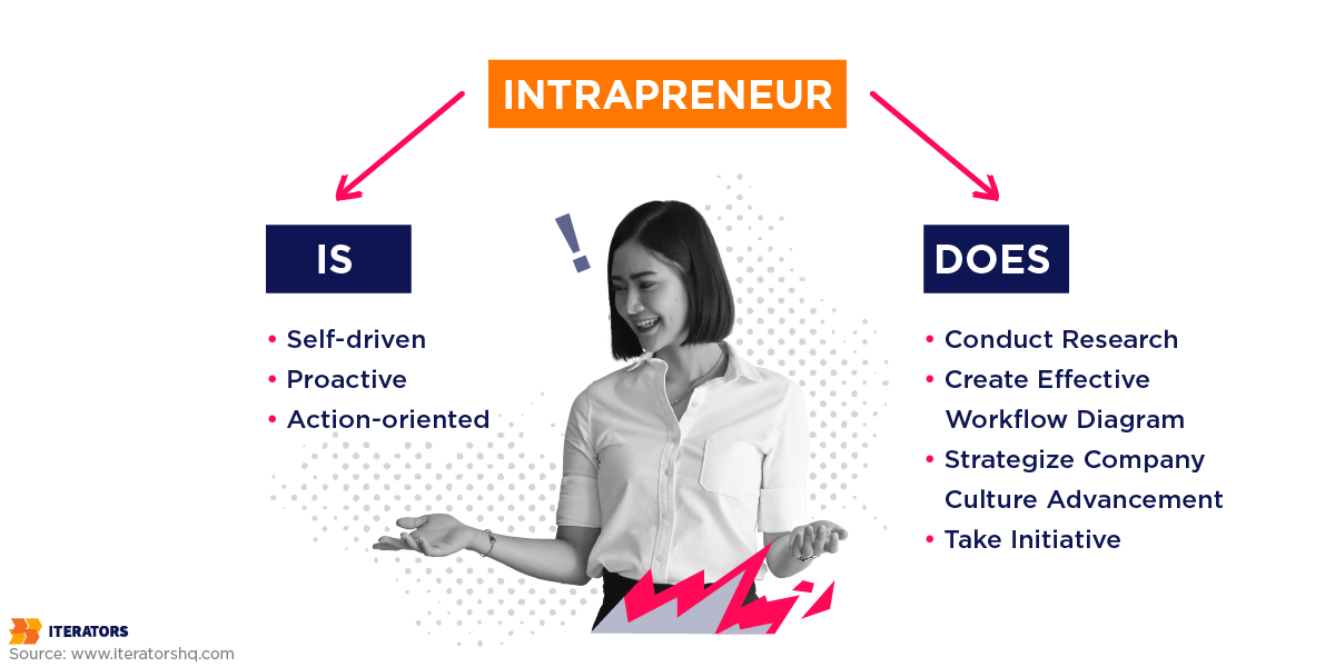 intrapreneurship who is an intrapreneur