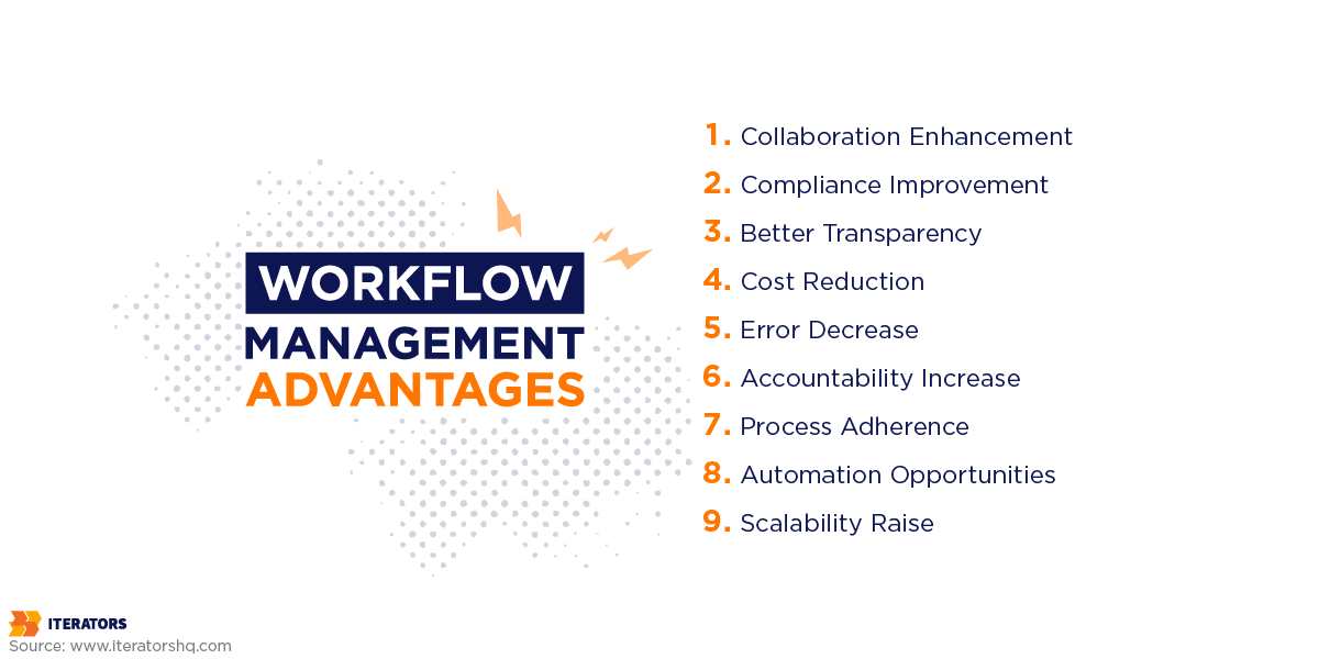 workflow management advantages
