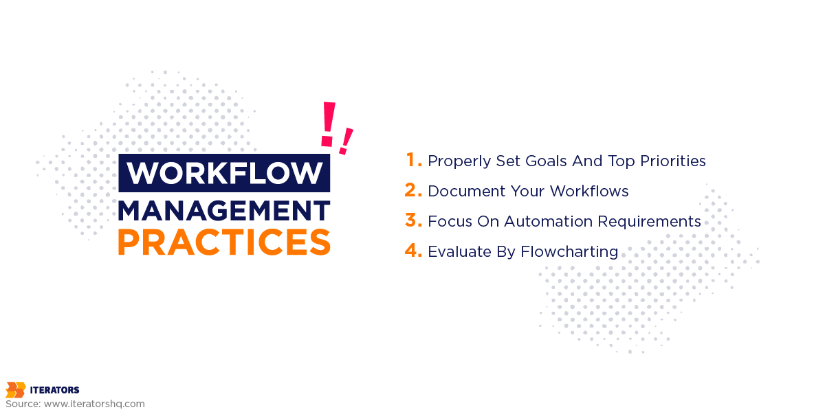 workflow management practices