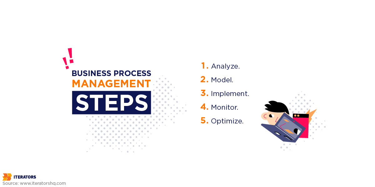 business process management steps