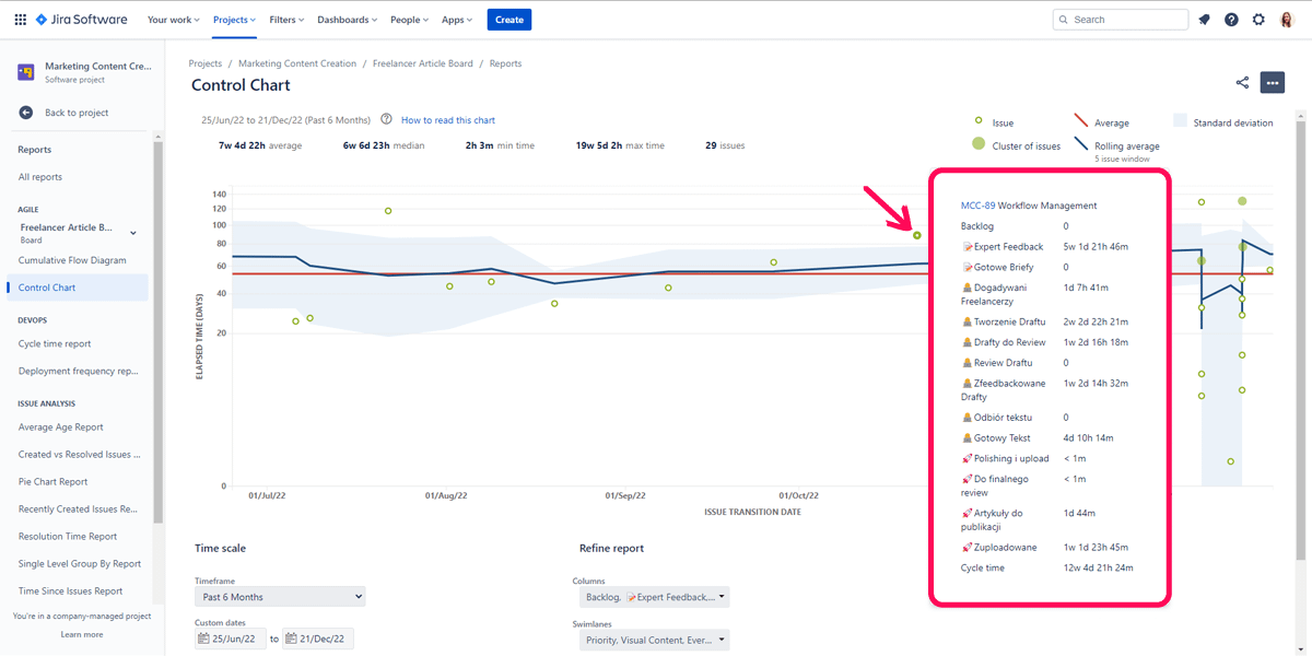 jira control chart work item state changes