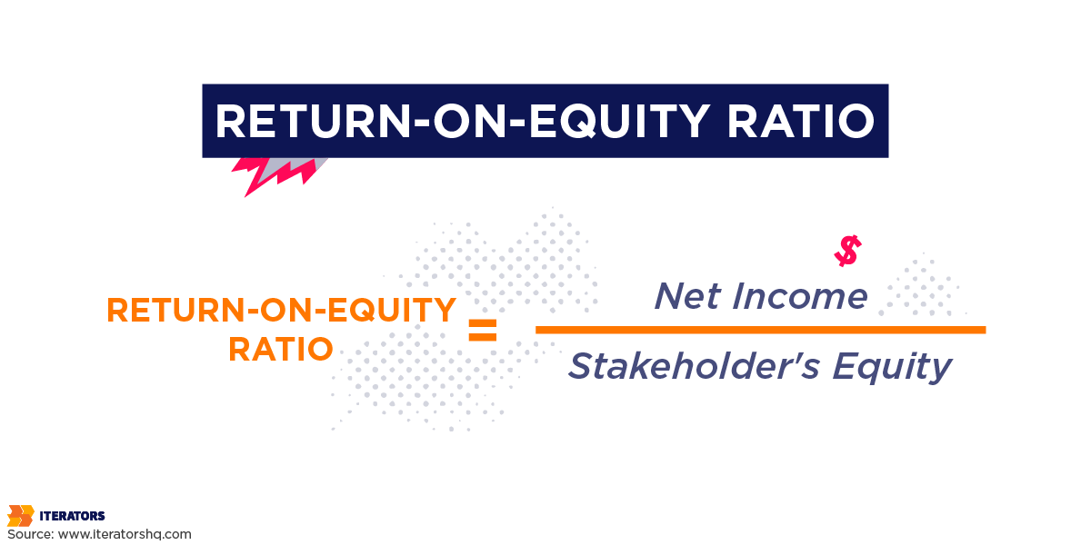 business metrics return to equity ratio formula