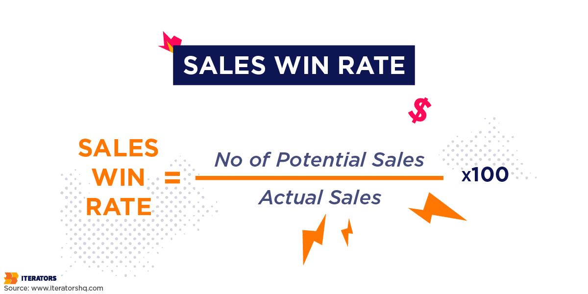 business metrics sales win rate