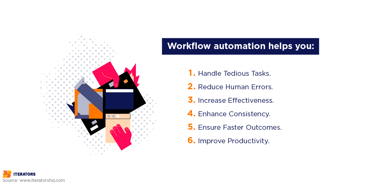workflow automation help