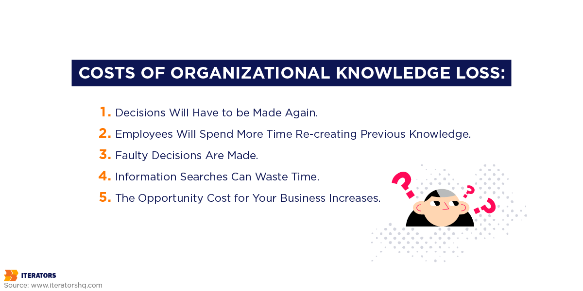 organizational knowledge loss costs