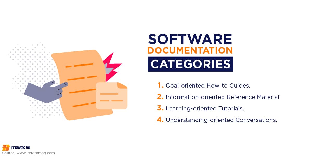 software documentation categories