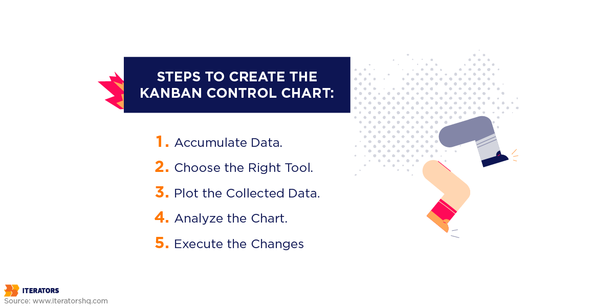 kanban flow metrics control chart steps