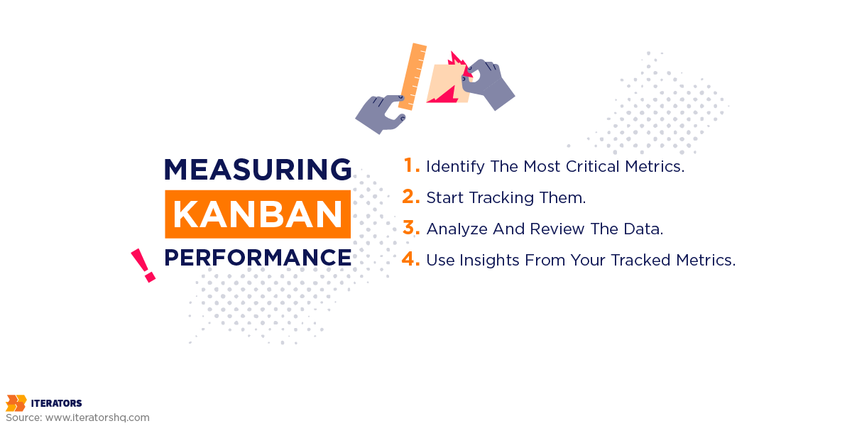 measuring kanban flow metrics