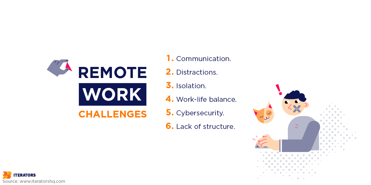 remote work challenges
