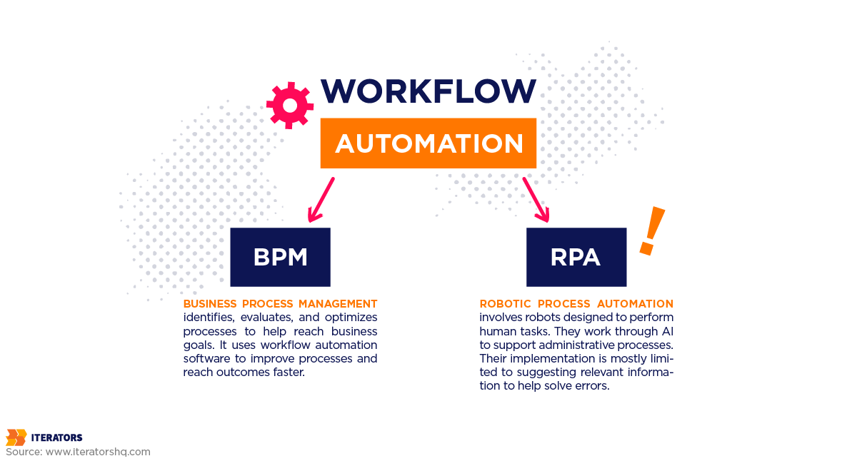 workflow automation categories