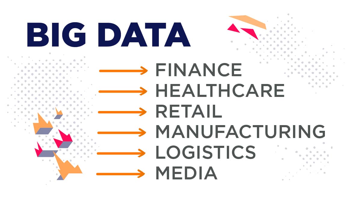 big data applications