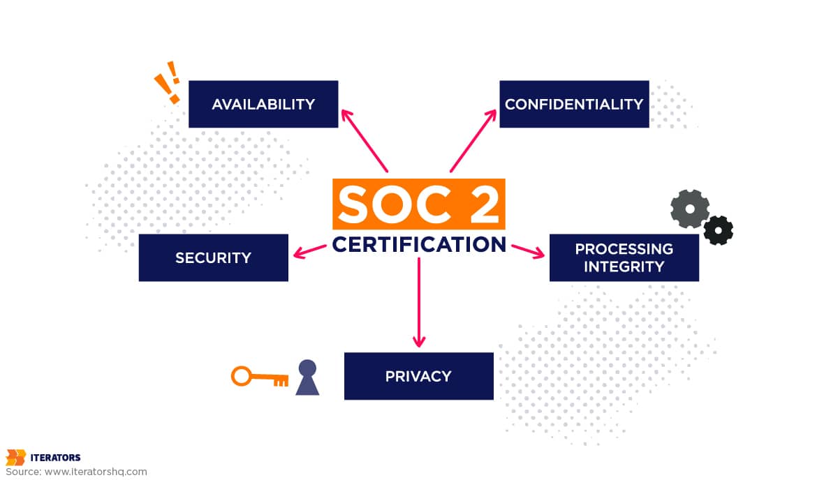 SOC2 Certification