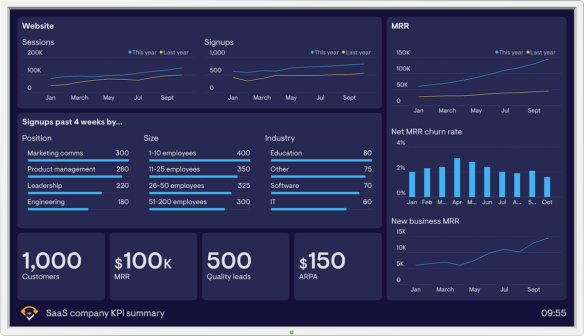 SaaS Metrics KPI Summary