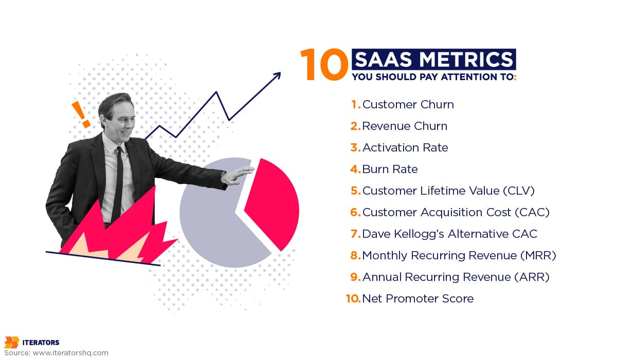 top 10 saas metrics