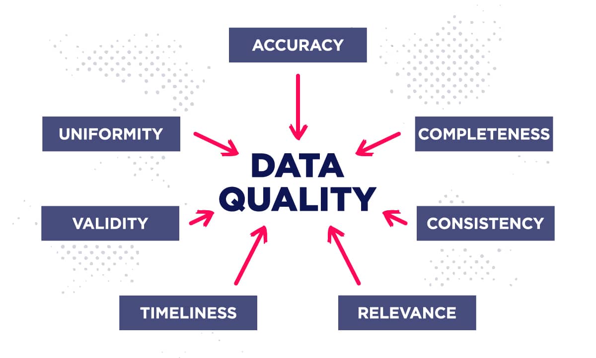 properties of quality data