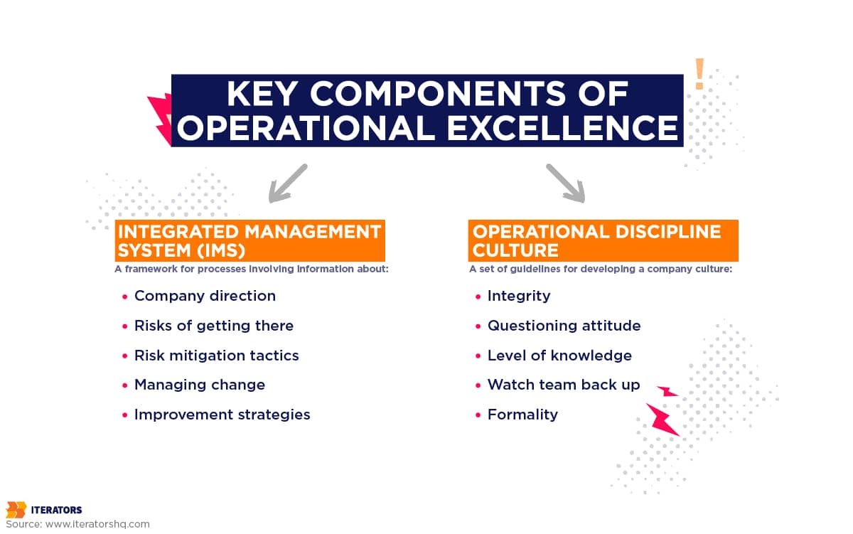 operational excellence key components