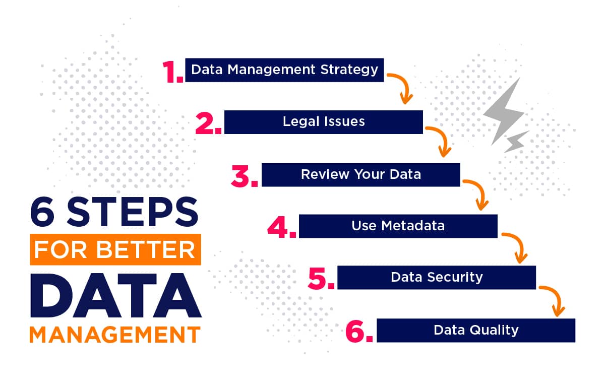 steps for better data management