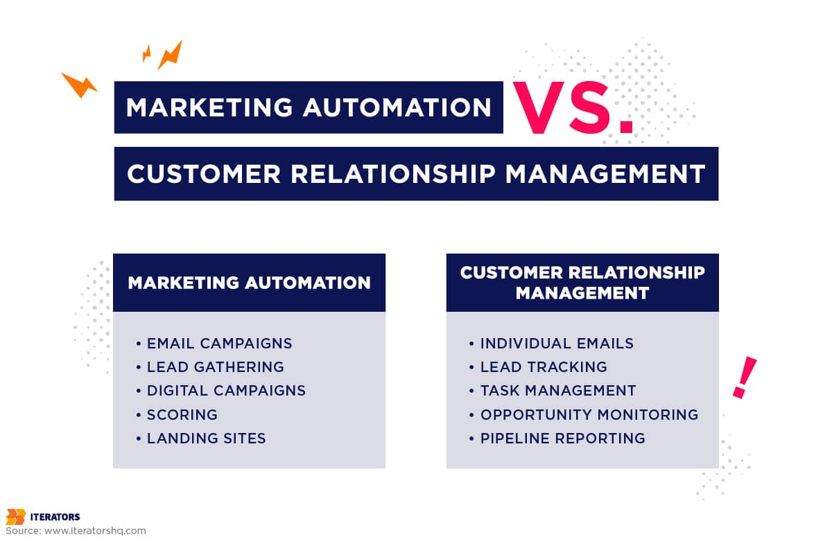 marketing automation vs customer relationship management