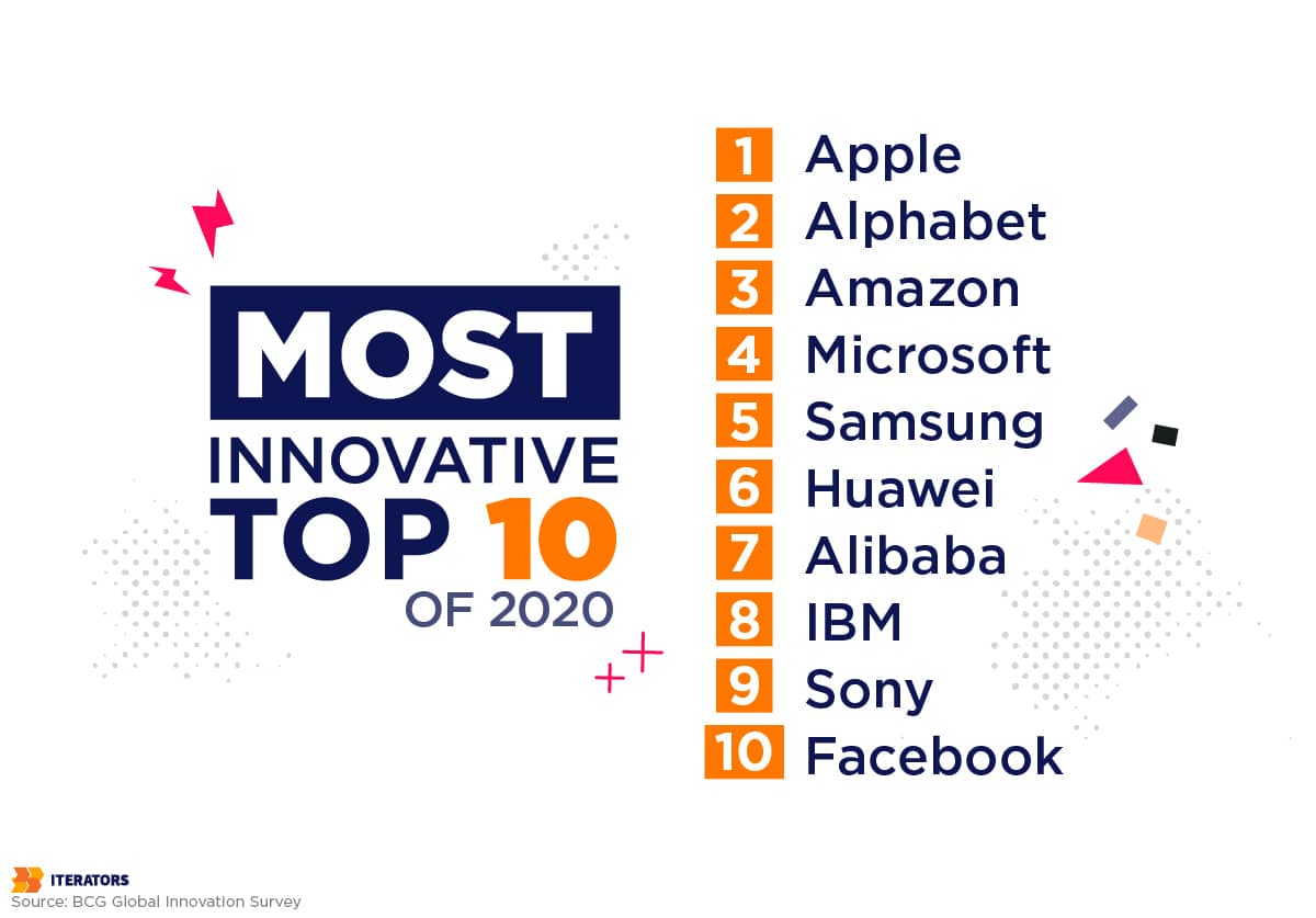 top innovative companies of 2020