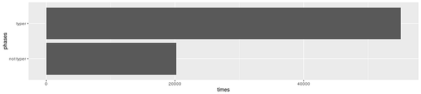 scala compiler typer non-typer phases