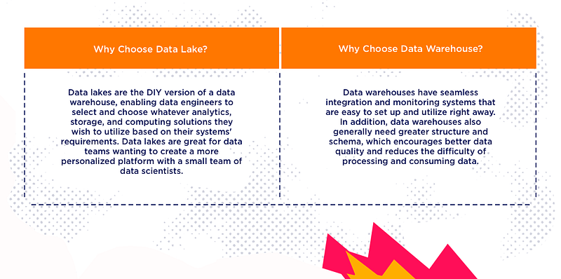 data lake data warehouse comparison