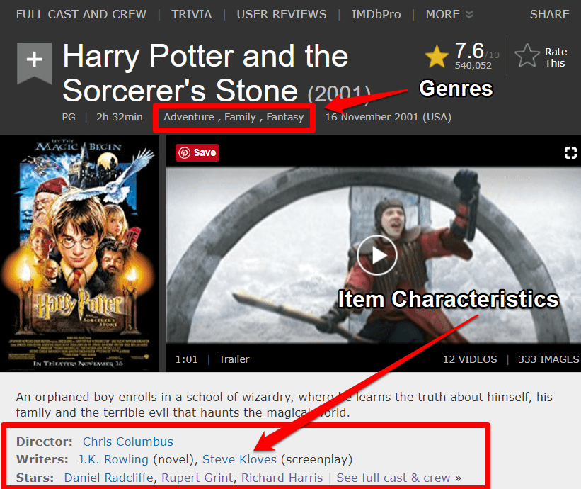 content based recommender systems imdb harry potter example