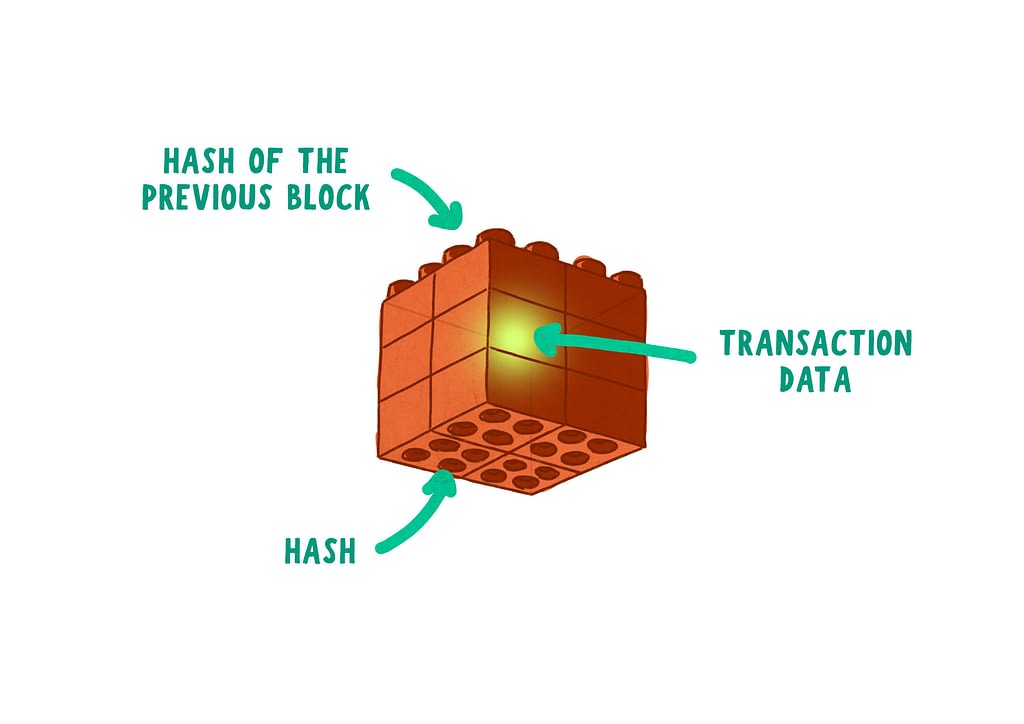 5 Steps to Unlocking the Value of Blockchain Applications | Iterators